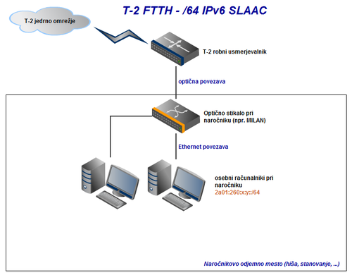 ftth-slaac.png