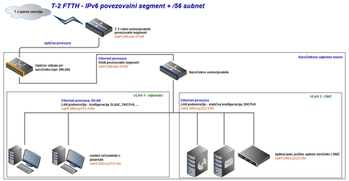 ftth-subnet_56.png