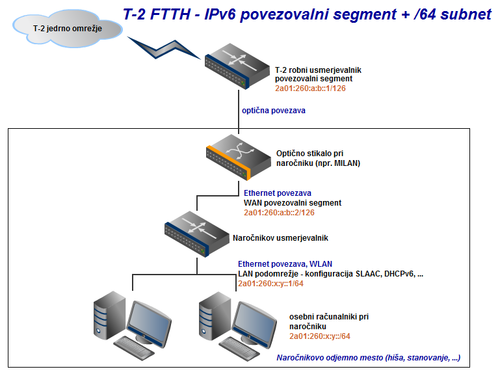 ftth-subnet_64.png