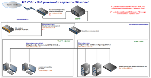 vdsl-subnet_56.png