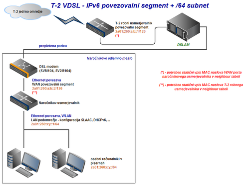 vdsl-subnet_64.png