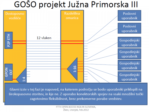 GPON_Vahta-3a.png (25.74 KiB) Pogledano 34971 krat GPON_Vahta-3a.png