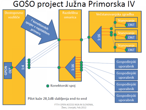 GPON_Vahta-4a.png (30.36 KiB) Pogledano 35936 krat GPON_Vahta-4a.png
