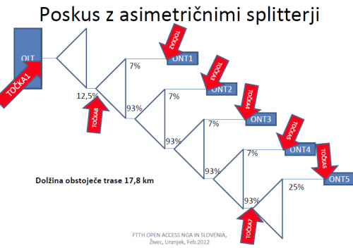 GPON_Vahta-Xa.png (24.4 KiB) Pogledano 34971 krat GPON_Vahta-Xa.png