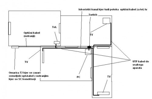 Postavitev pr.1.JPG