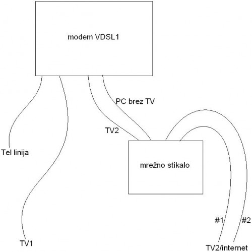 vdsl1.JPG