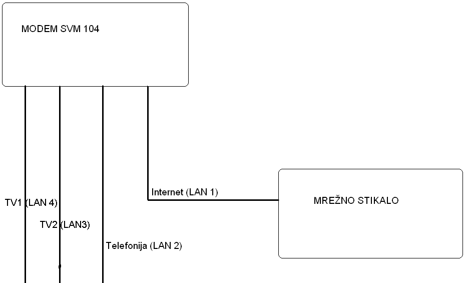 Za novince] - optika, IPTV, VLC - Stran 23 - Neuradni T-2 forum