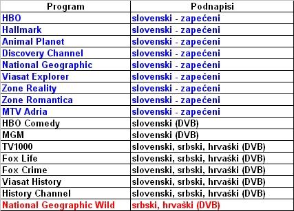 Podnapisi (slo, srb, hr) v shemi T-2.jpg