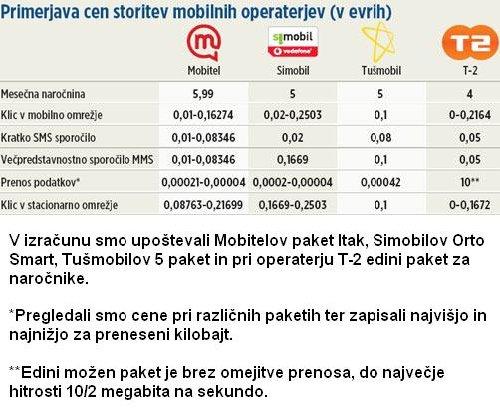 mobi_primerjava_graf060608.jpg (49.32 KiB) Pogledano 8914 krat mobi_primerjava_graf060608.jpg